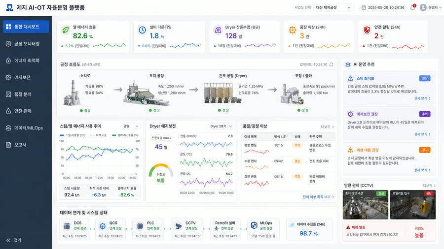 제지 공정 AI 자율운영 화면 예시