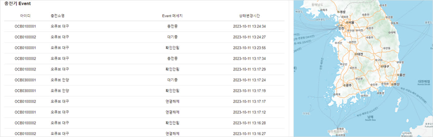 EVCP 실시간 이벤트 관제 — 충전기 상태 이벤트 목록과 지도 표시