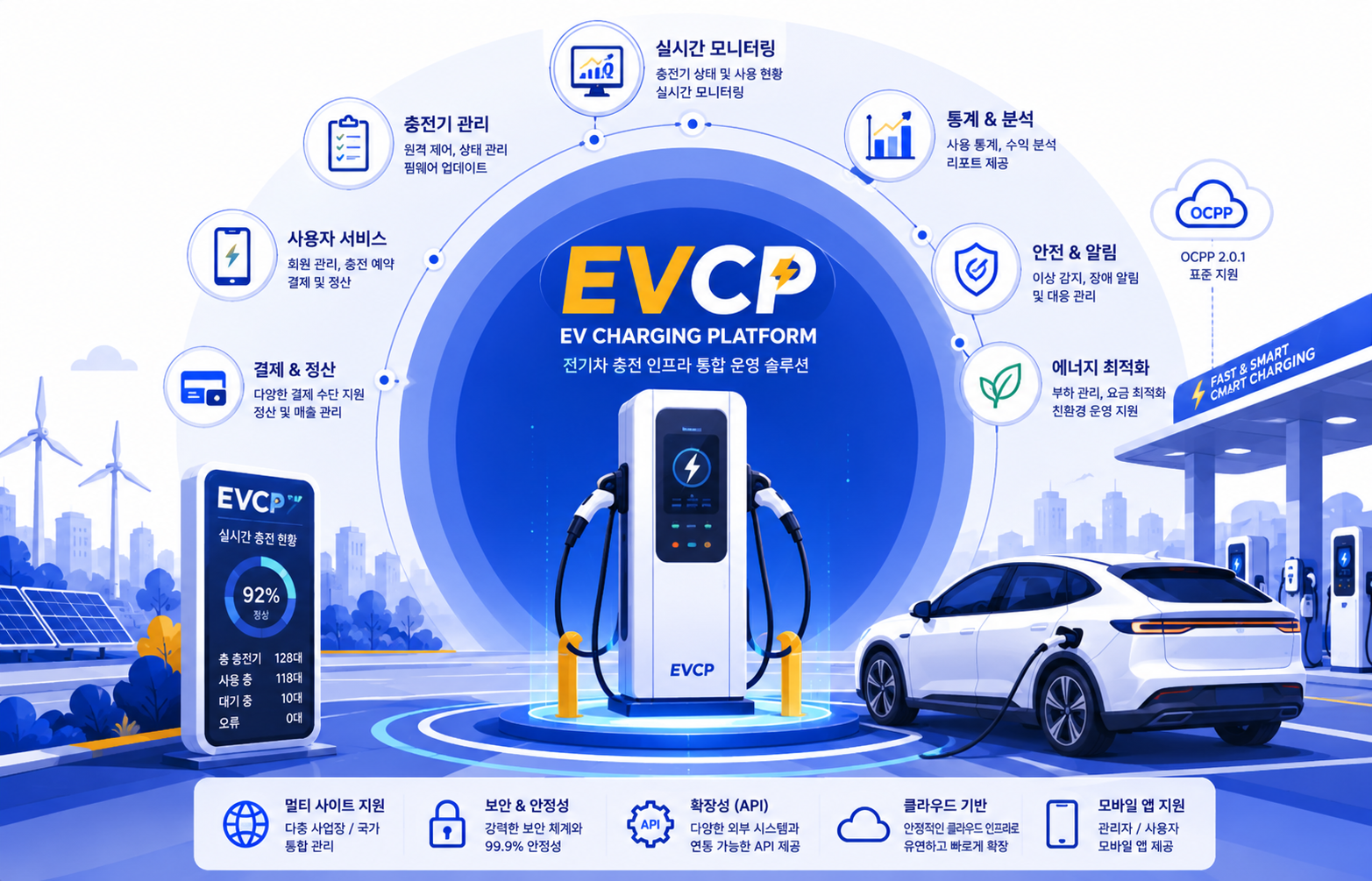 EVCP가 전기차 충전기의 실시간 관제와 사용자·결제·정산·분석·안전 관리를 연결하는 모습