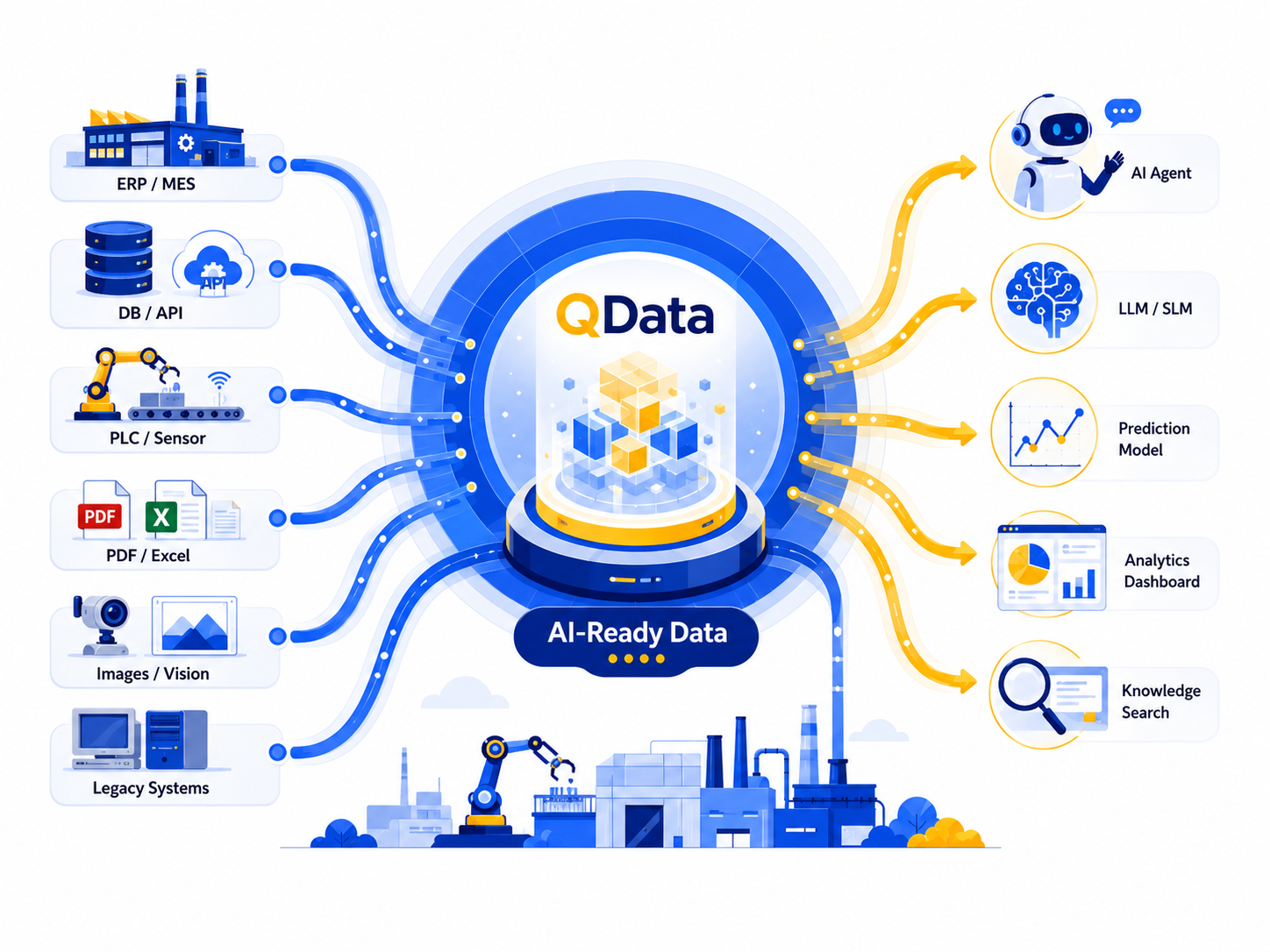 QData가 ERP·MES·데이터베이스·센서·문서·이미지 데이터를 AI 활용 데이터로 연결하는 과정