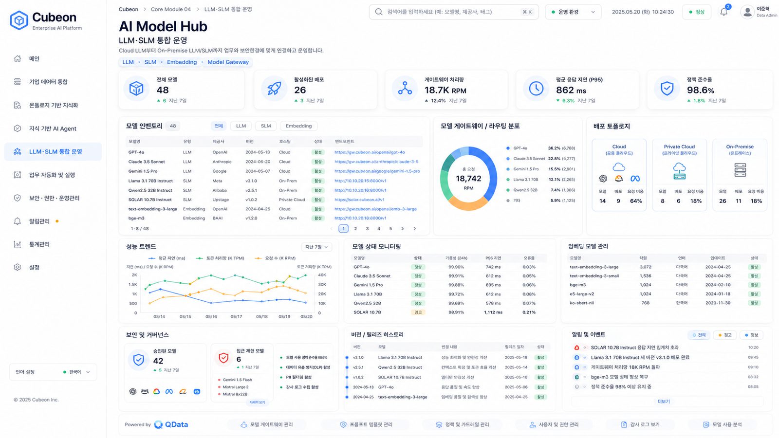 Cubeon AI Model Hub — 모델 인벤토리와 게이트웨이 라우팅, 배포 토폴로지