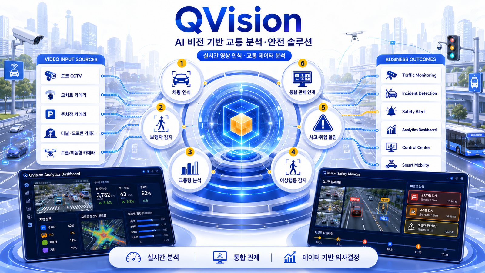QVision AI 비전 기반 교통 분석·안전 솔루션 구성 — 영상 입력원부터 차량 인식·보행자 감지·교통량 분석·이상행동 감지·사고 알림·통합 관제 연계까지